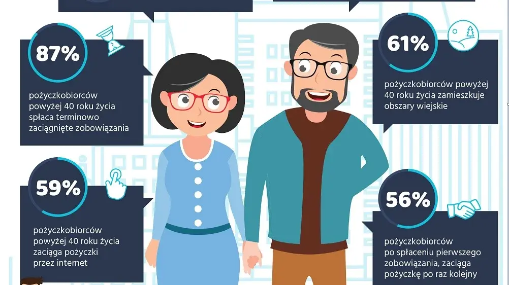 Czterdziestolatkowie głównymi klientami instytucji pozabankowych